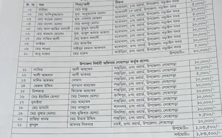 অনুদান বিতর্কে মুখ খুললেন এমপি বাচ্চু, ফেসবুকে দিলেন ব্যাখ্যা