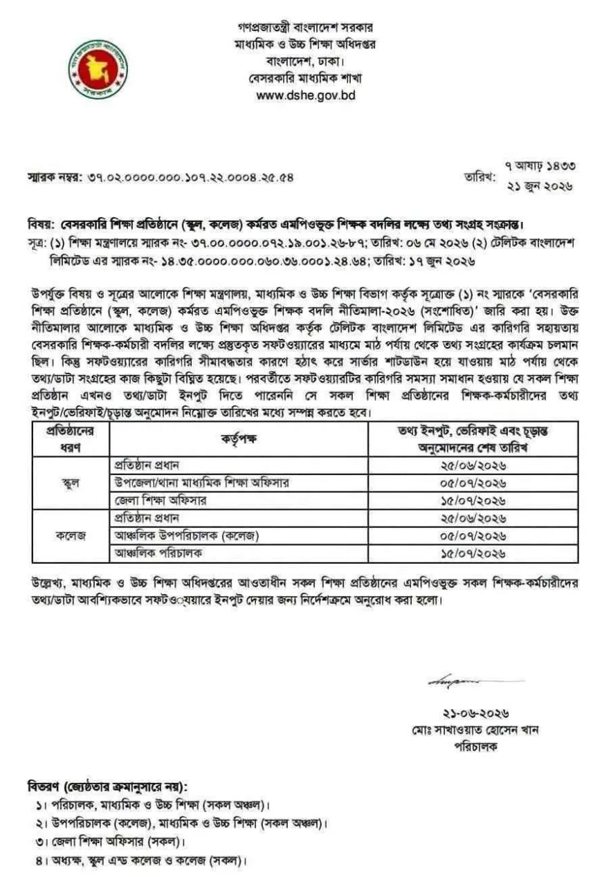 এমপিওভুক্ত শিক্ষক বদলির পথে বাধা কাটল, তথ্য হালনাগাদে নতুন নির্দেশ