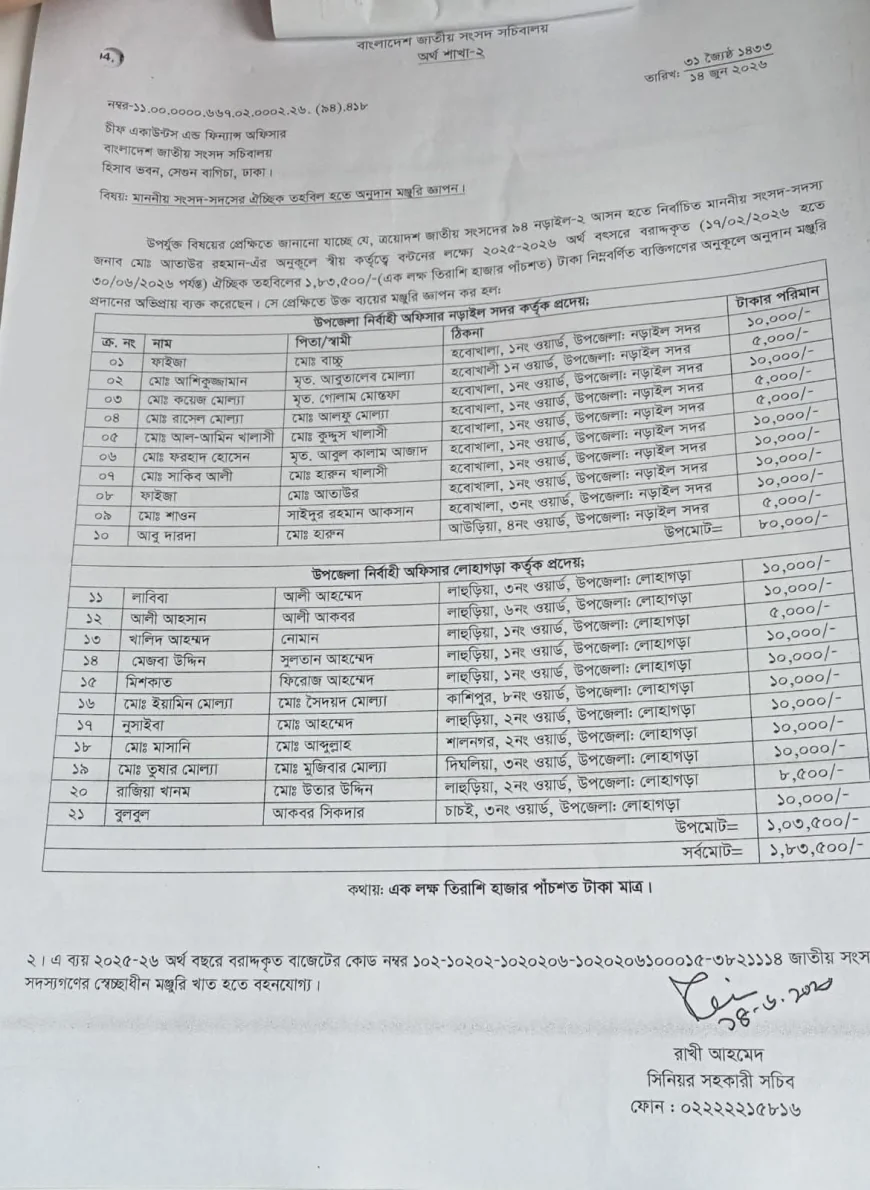অনুদান বিতর্কে মুখ খুললেন এমপি বাচ্চু, ফেসবুকে দিলেন ব্যাখ্যা